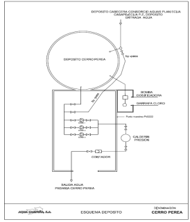 Esquema depósito Cerro Perea