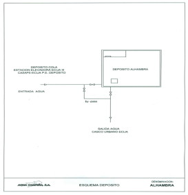 Esquema Depósito La Alhambra